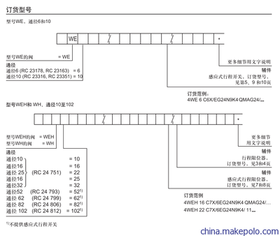 3WE6B62/EG24N9K4 - 3WE6B62/EG24N9K4廠家 - 3WE6B62/EG24N9K4價(jià)格 - 上海韋米機(jī)電設(shè)備 - 