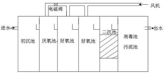 塔城地埋式污水處理設備廠家_水處理_污水處理設備_地埋式污水處理設備_產品庫_中國環保在線